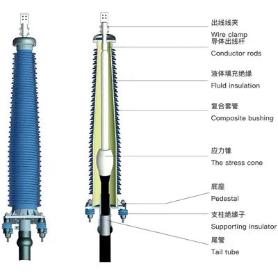 Terminal Luaran Sesendal Komposit 220kV